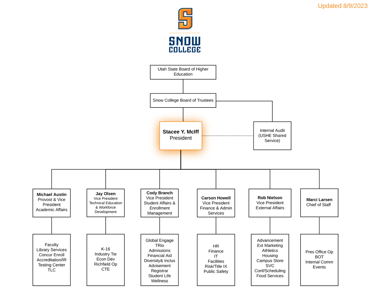 Administrative Organizational Chart