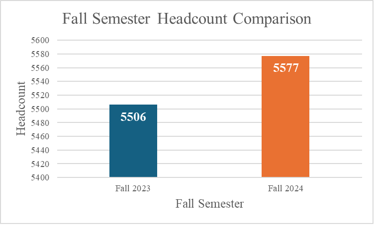 Headcoult Comparison Graph