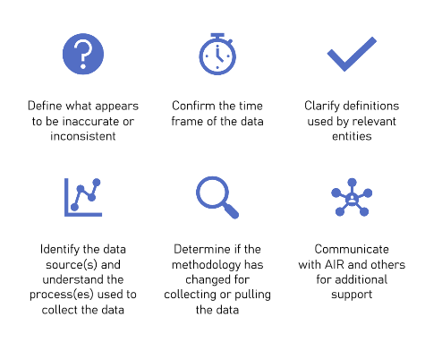 Data Integrity Steps