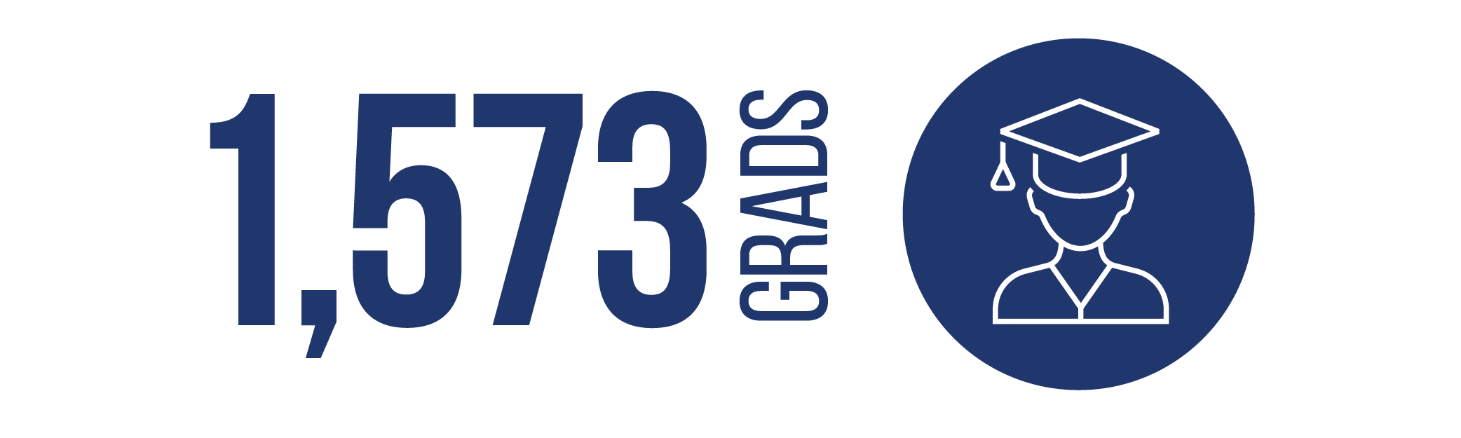 1,573 Graduates