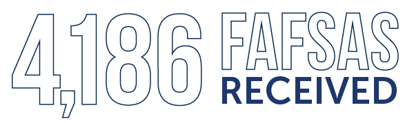 4,186 FAFSAs Received