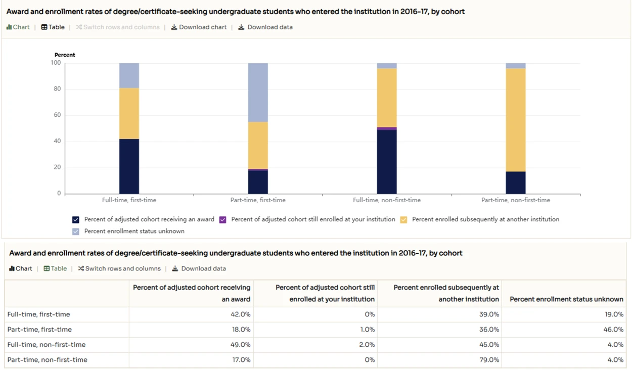 Outcome Measures report