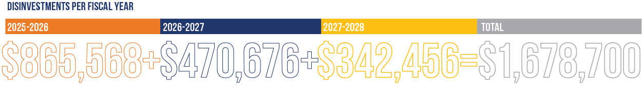 Areas of disinvestment infographic