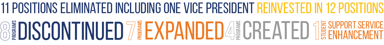 Reallocation Summary